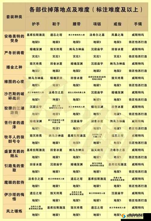 全民破坏神紫装如何获得,装备获取途径揭秘