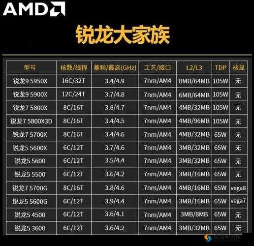 AMD 锐龙 Threadripper 7980X 与 7995WX：性能巅峰对决谁更强