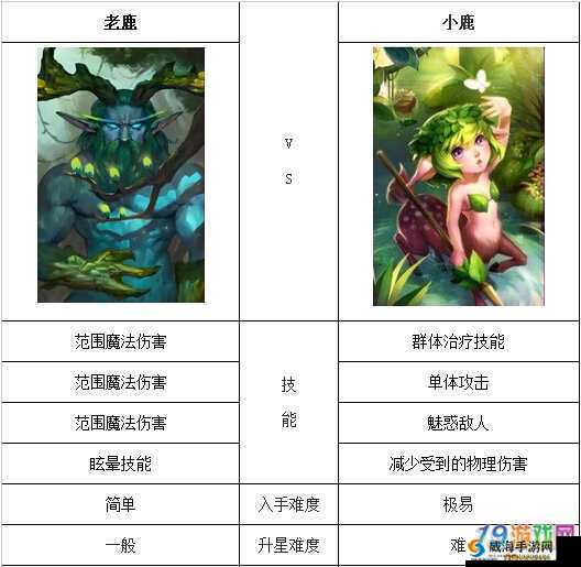 刀塔传奇老鹿怎么样？老鹿实用性分析（中）