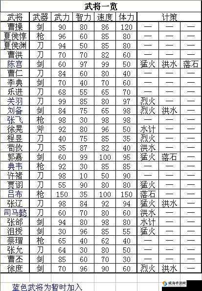 曹操来了新手攻略