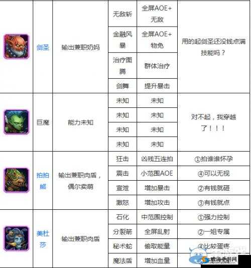 刀塔传奇签到英雄及光法详细分析