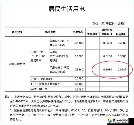 家庭理论电费 2 ：深入探究家庭用电费用的合理规划