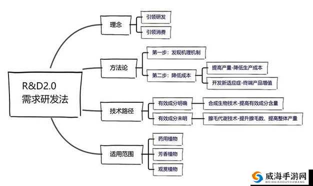 四叶草私人研究所的研究成果-探索未知领域的创新发现