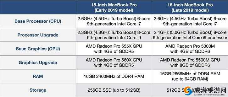 16 岁日本学生 MacBookPro 评测从未减退:深度解析其魅力所在