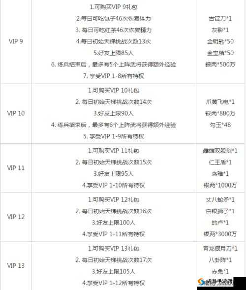 三国杀传奇IOS版充值攻略