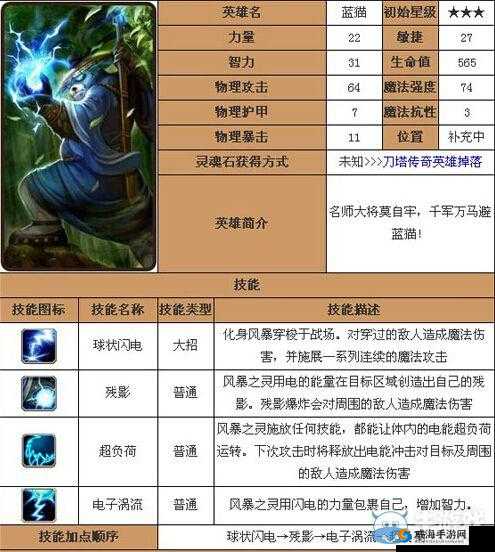 刀塔传奇蓝猫实战视频在资源管理中的重要性及高效利用策略