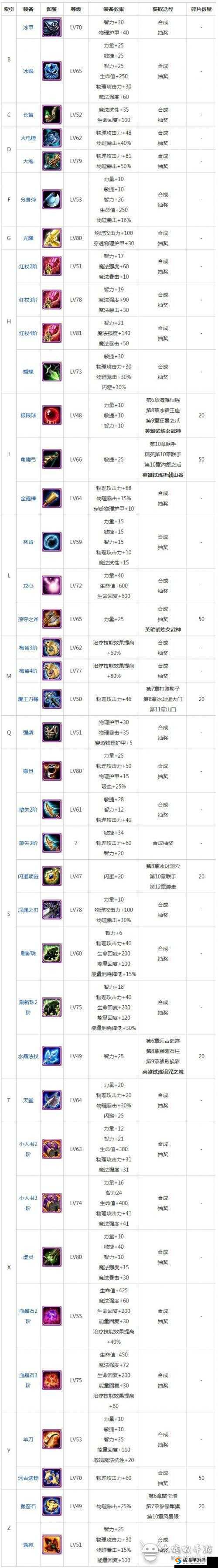 刀塔传奇稀缺装备TOP10（下）
