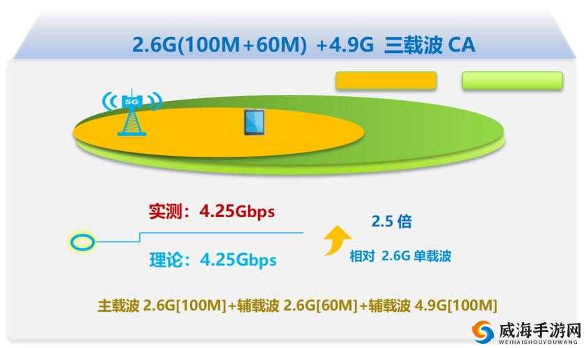 国产 MAX3232 全面更新：开启高效通信新时代