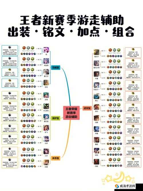 刀塔传奇巅峰竞技场辅助英雄深度解析