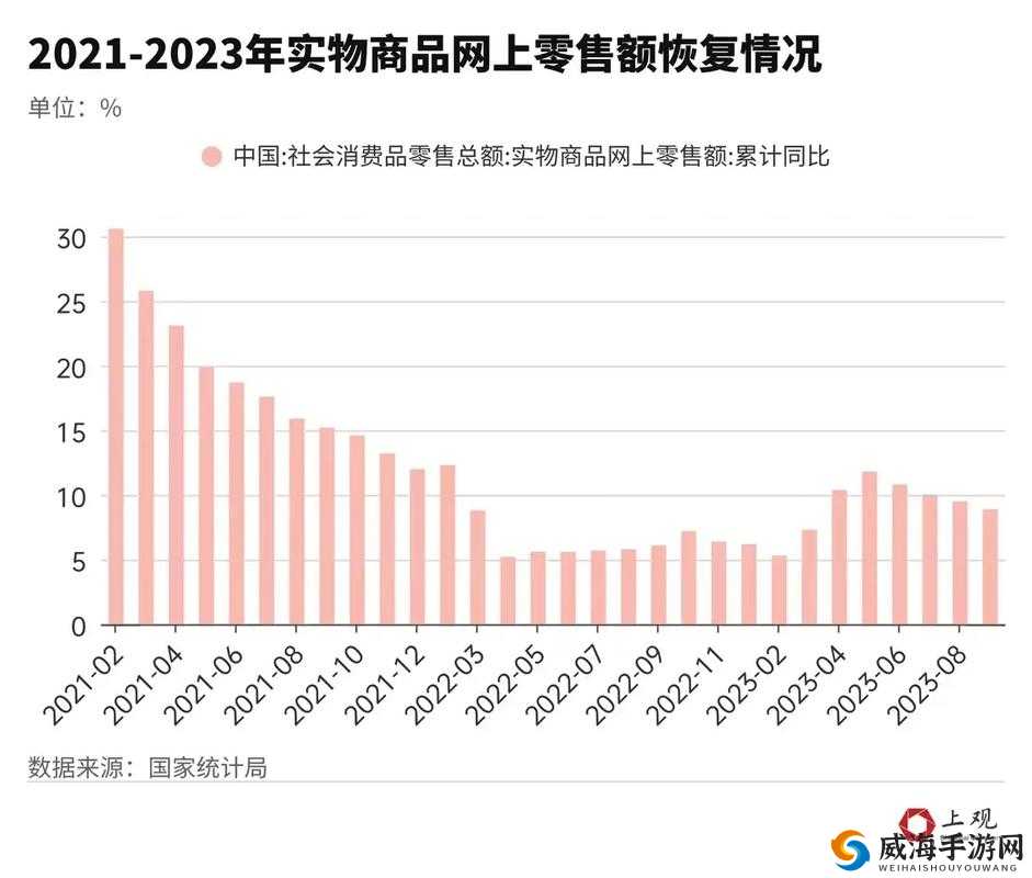 无尺码精品产品短视频专区上线后非常冷清：冷清背后原因深度剖析
