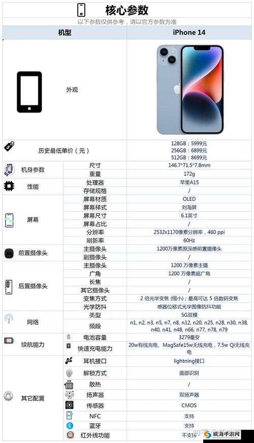 IPHONE14 欧美日韩版本开放时间即将延长发言：对全球市场的影响预测