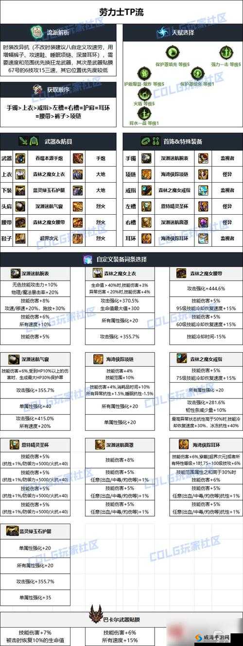 全民戗战土豪必备的武器装备推荐