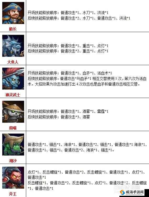 刀塔传奇,英雄解析与最新版本英雄推荐