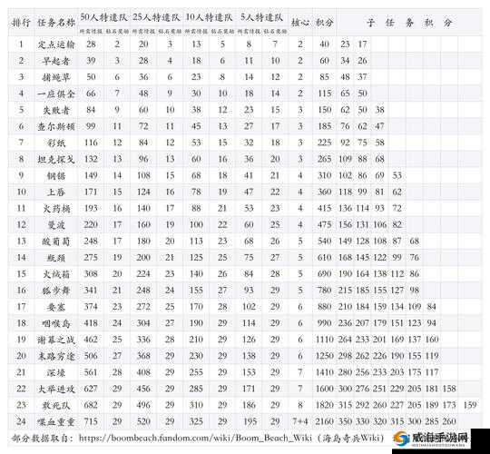 海岛奇兵特遣队，新版本更新内容详解