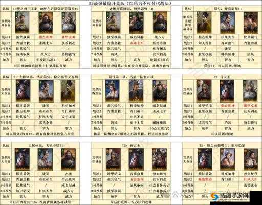 放开那三国，武将阵容搭配攻略