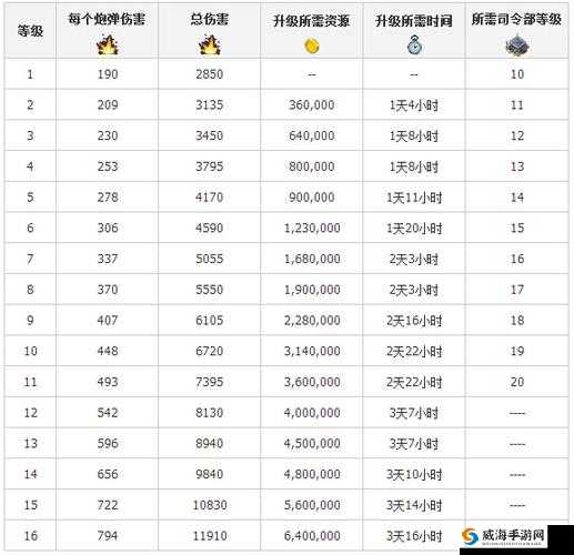 海岛奇兵多管火箭炮，揭秘伤害背后的计算奥秘