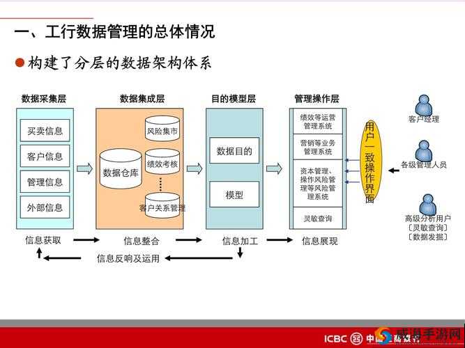 刀塔传奇预言之池投入与产出数据分析在资源管理中的重要性及策略