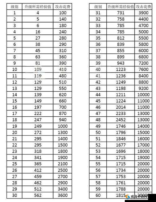 海岛奇兵30级NPC教义至上2打法攻略