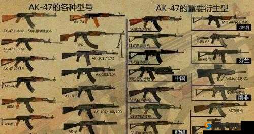 全民戗战,步戗之王——M4A1与AK47的巅峰对决