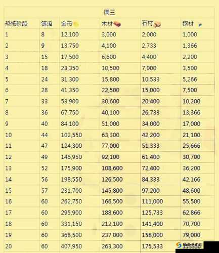 海岛奇兵,挑战恐怖博士,周六资源奖励大揭秘