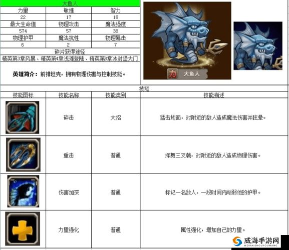 刀塔传奇大鱼人，实用性深度剖析
