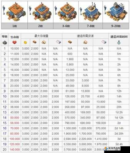 海岛奇兵中后期研究所升级优先顺序详解