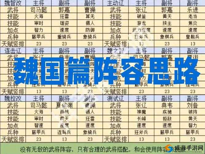 放开那三国，魏国阵容与竞技场阵容推荐的资源管理艺术
