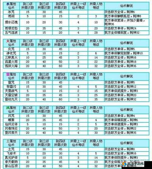 仙剑奇侠传三全攻略详细解读与技巧分享