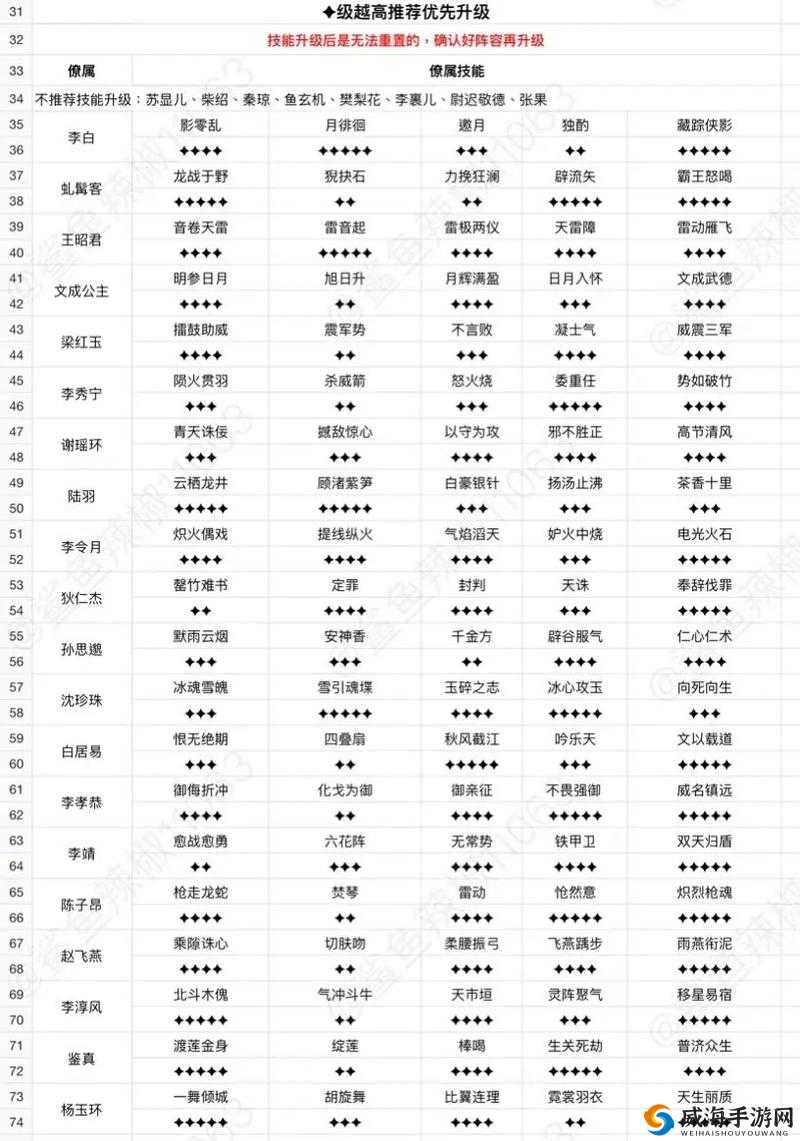 这城有良田阵容搭配推荐：打造最佳战斗阵容攻略