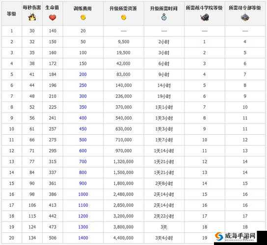 海岛奇兵步兵使用攻略，50级步兵推倒60级玩家的战略智慧