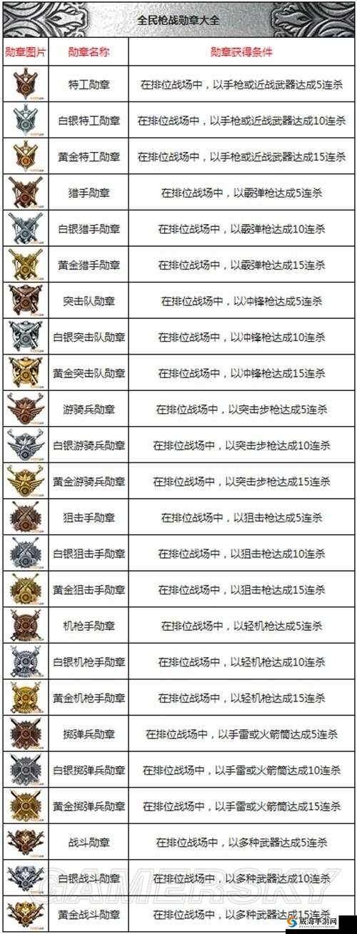 全民戗战强化点详解及获取方式介绍