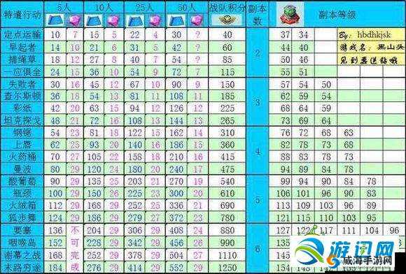 海岛奇兵主基地防守成功钻石奖励规律