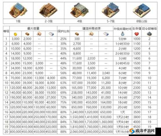 海岛奇兵前期发展建筑升级优先顺序详解（上）