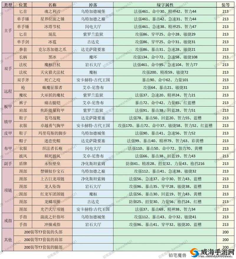 刀塔传奇团本掉落图与团本装备需求英雄一览