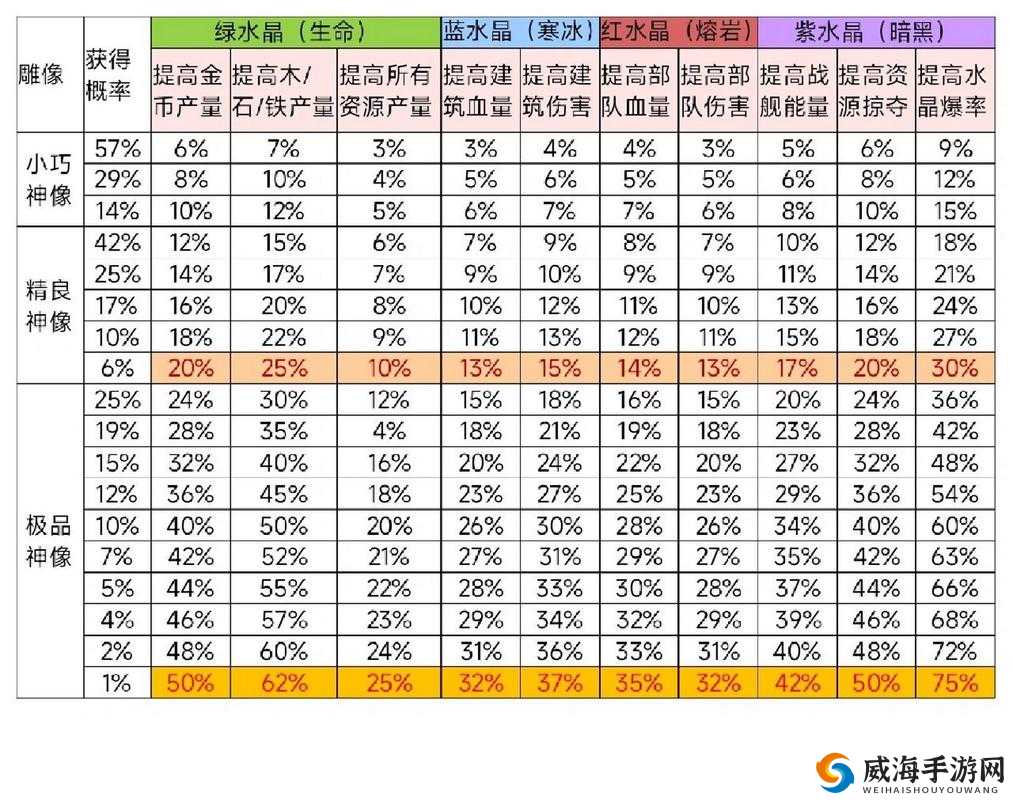 海岛奇兵，红色与绿色神像的智慧抉择