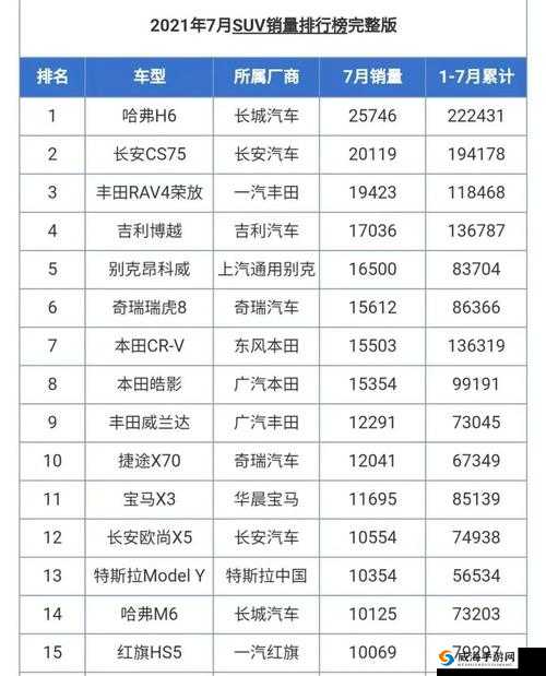 国产 SUV 精品一区二区四区三区：卓越品质引领汽车风尚