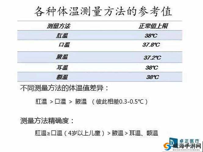 温度计 PLAY 检查：探索身体与健康的奥秘