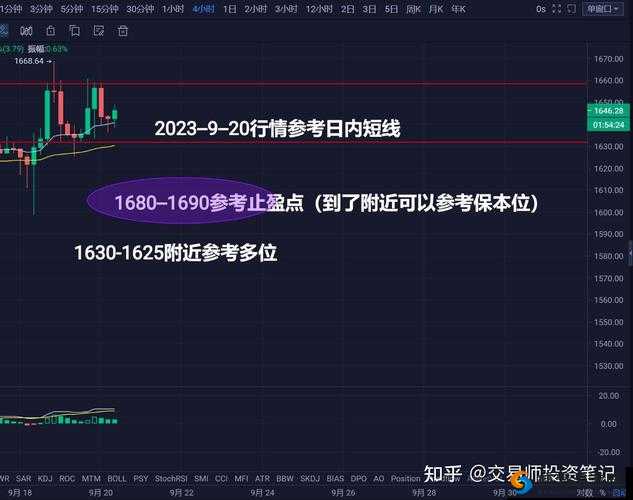 行情软件下载网站：提供最新最全面的行情分析工具