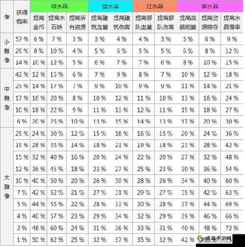 海岛奇兵博士岛掉落水晶与六角水晶合成解析