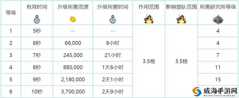 海岛奇兵震爆弹能量计算