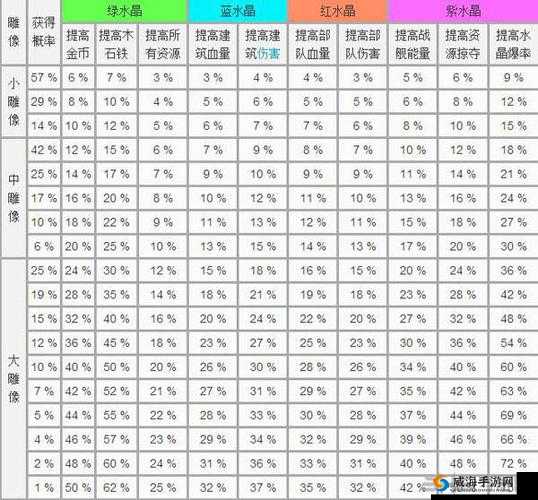 海岛奇兵石材获得方法全攻略