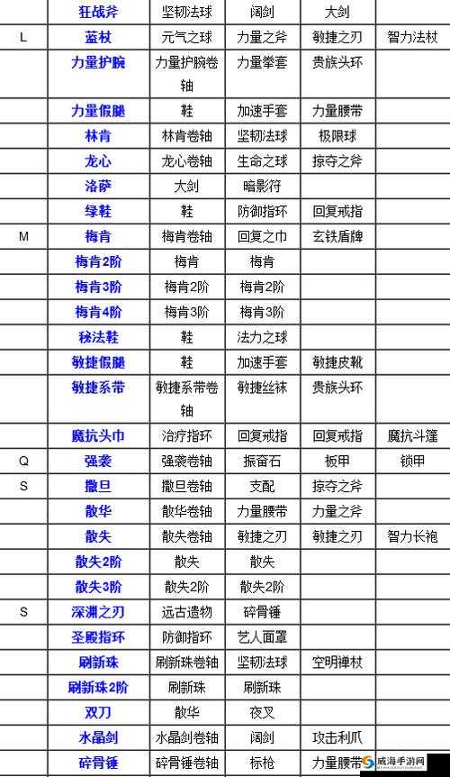 刀塔传奇坦克英雄消耗装备分析（上），资源管理的艺术