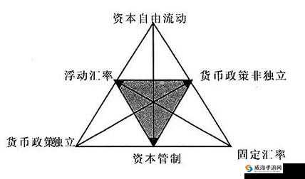 主公莫慌攻略，货币系统深度解析