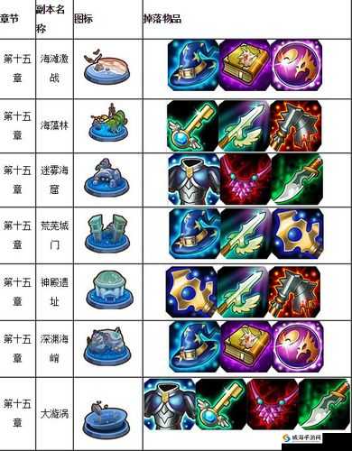 刀塔传奇第13章团队副本，征服水晶泰坦的终极策略