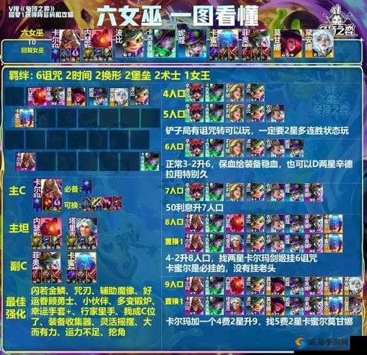 刀塔传奇第八章团队副本阵容全解析