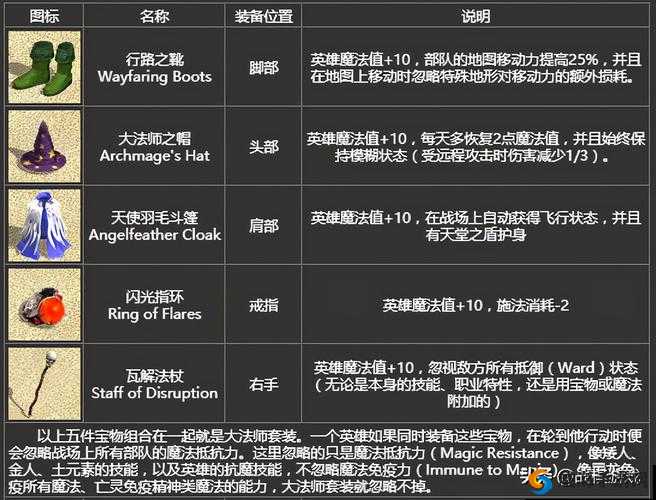 刀塔传奇修补匠，打造无敌阵容的秘籍