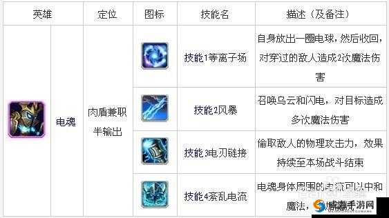 刀塔传奇电魂觉醒技能深度剖析