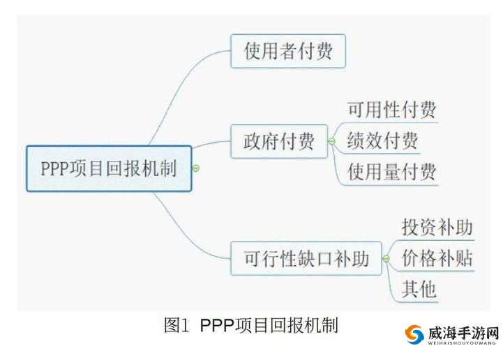 关于绑定大 RB 系统的相关探讨与分析