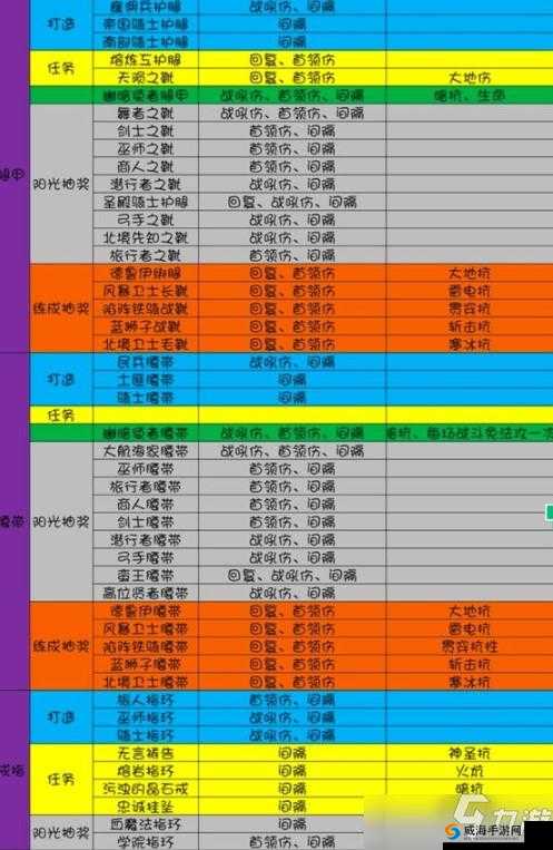 巫妖的崛起，刀塔传奇中的橙色装备与战略分析