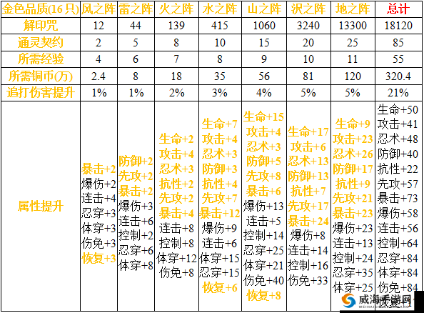 火影忍者手游，通灵兽的培养与进阶策略